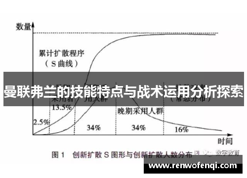 曼联弗兰的技能特点与战术运用分析探索