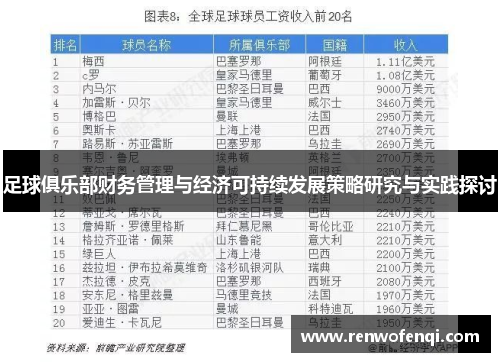 足球俱乐部财务管理与经济可持续发展策略研究与实践探讨