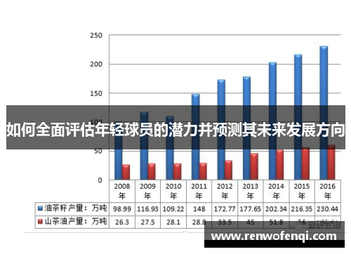 如何全面评估年轻球员的潜力并预测其未来发展方向